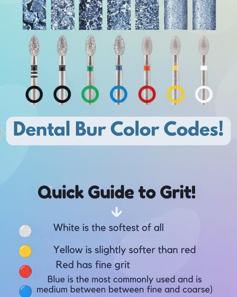 Dental Clinical Skills Arcade - NDEB/ADC/NBDE/Bench Tests added a new ...