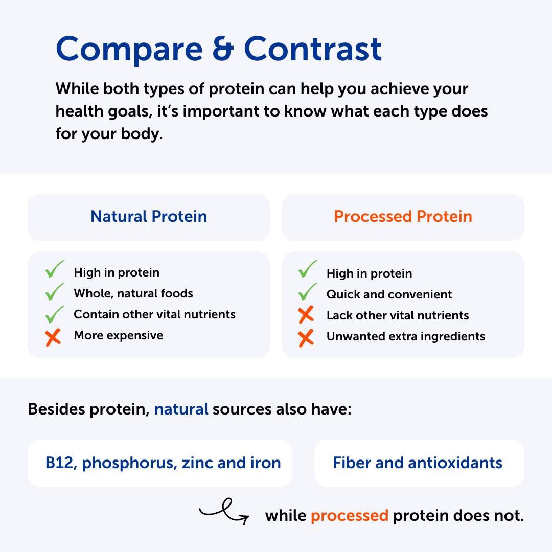 Summa Health - Get to know your protein sources! 💪 We... | Facebook