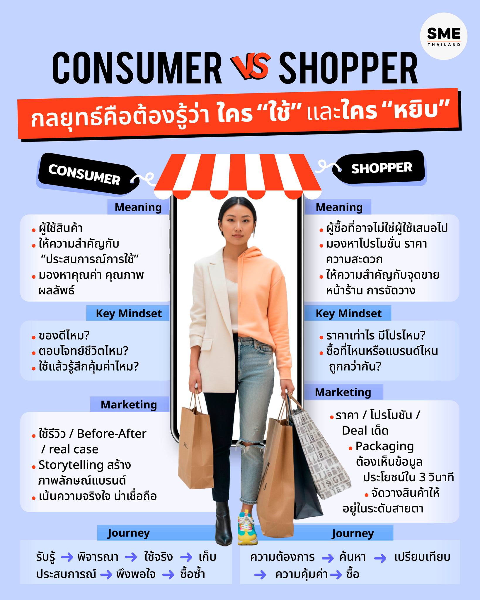 SME Thailand - SME Thailand added a new photo.