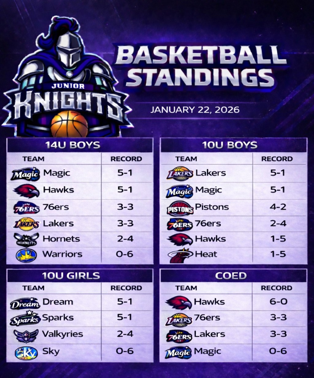 Thomaston-Upson - 🏀 BASKETBALL STANDINGS UPDATE — JANUARY 22, 2026 The ...