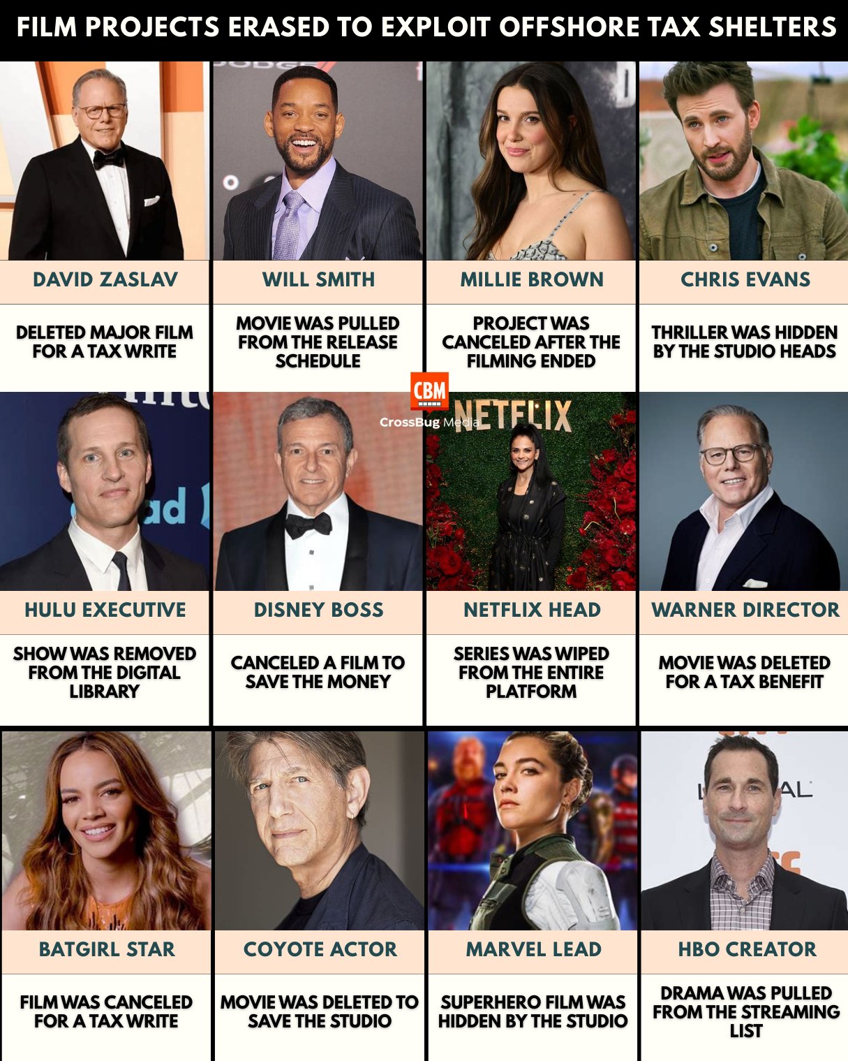 Aws - FILM PROJECTS ERASED TO EXPLOIT OFFSHORE TAX SHELTERS — The ...