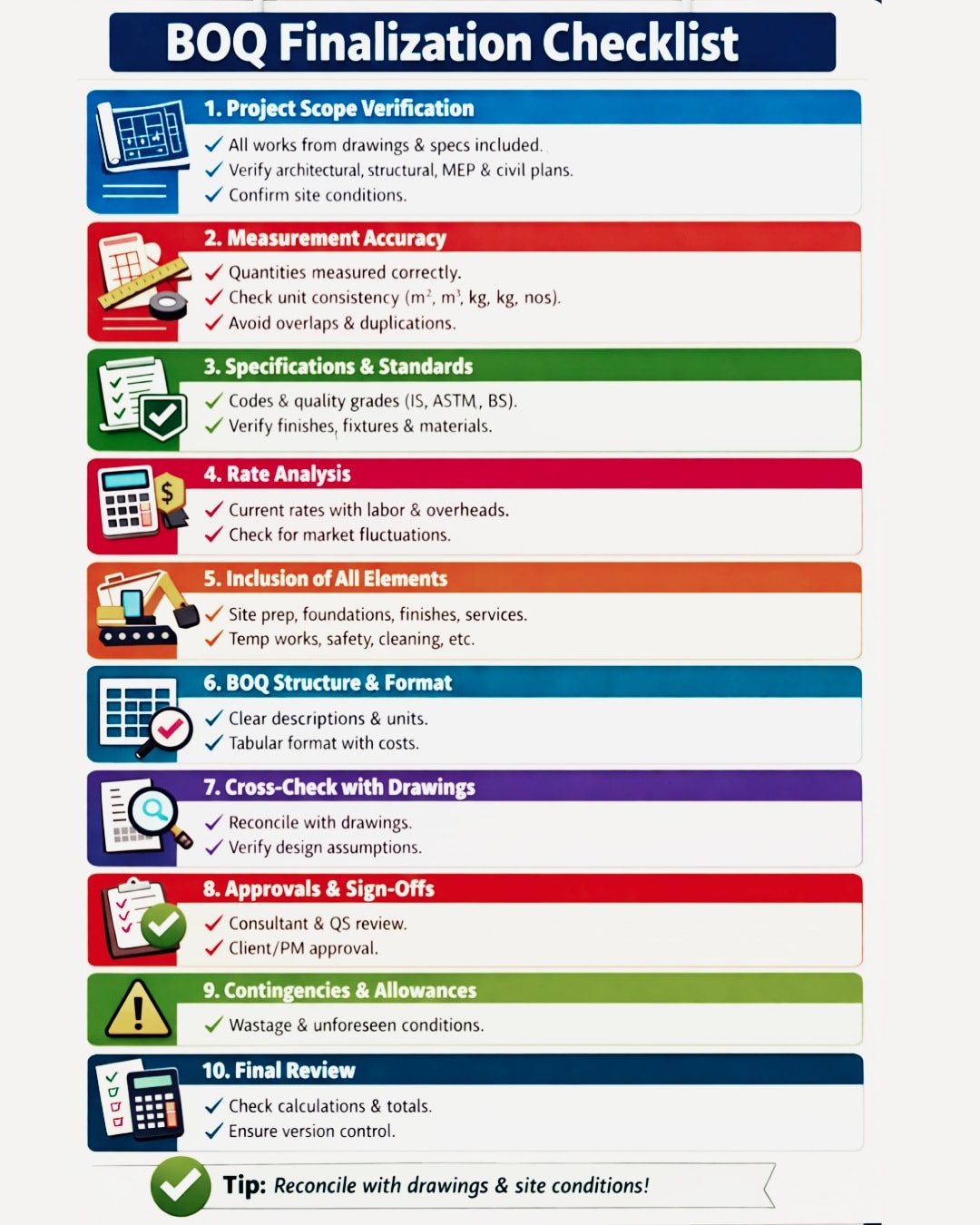 नवगृह - Finalize your BOQ with confidence! Use this checklist to ensure ...