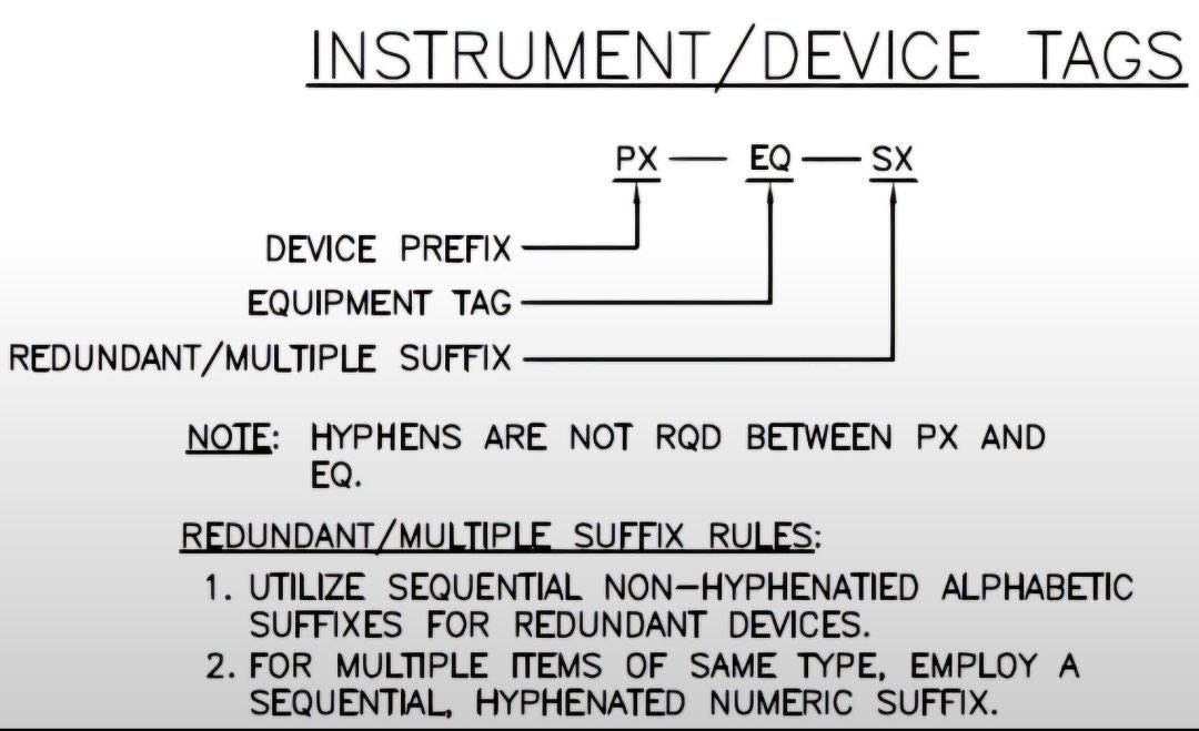 Petroleum - Instrument/Device Tags | Facebook