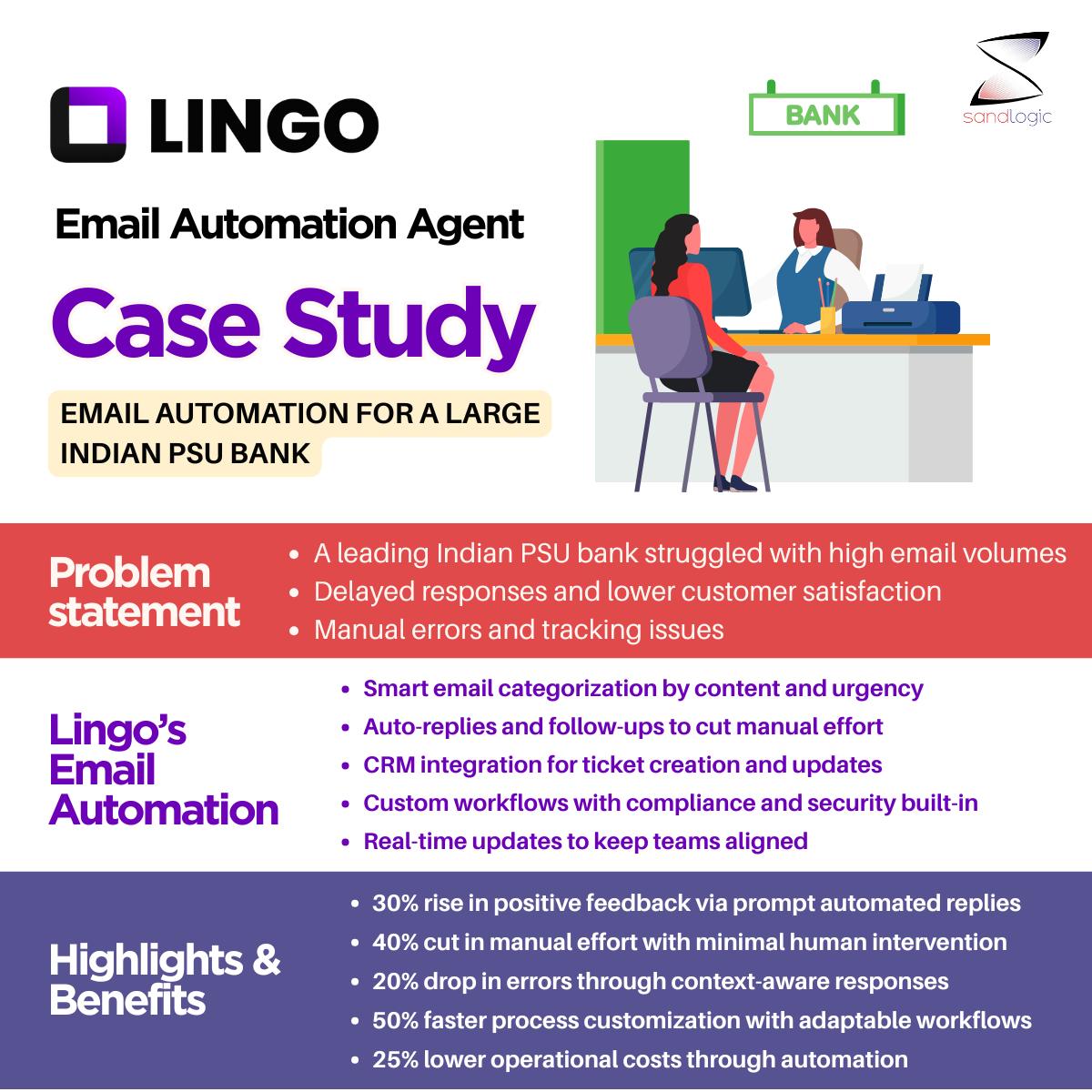 SandLogic Technologies