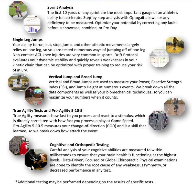 Sports Science Testing