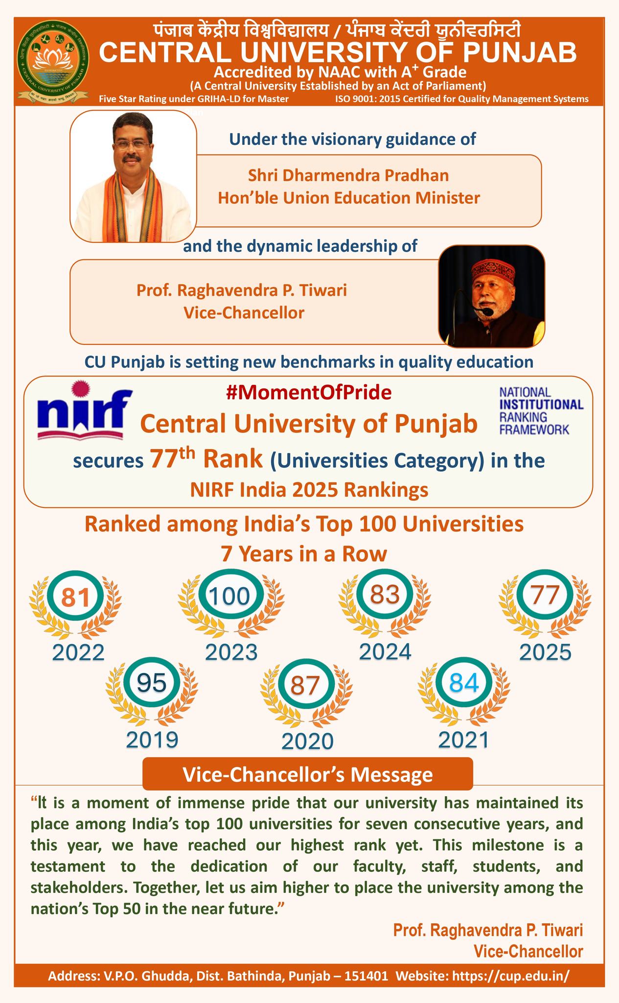 Central - #MomentOfPride CU Punjab Achieves 77th Rank in NIRF 2025 ...