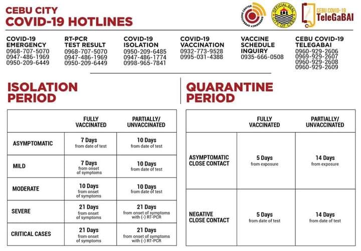 VisMin.ph - ‼️Here's the updated Isolation Period and...