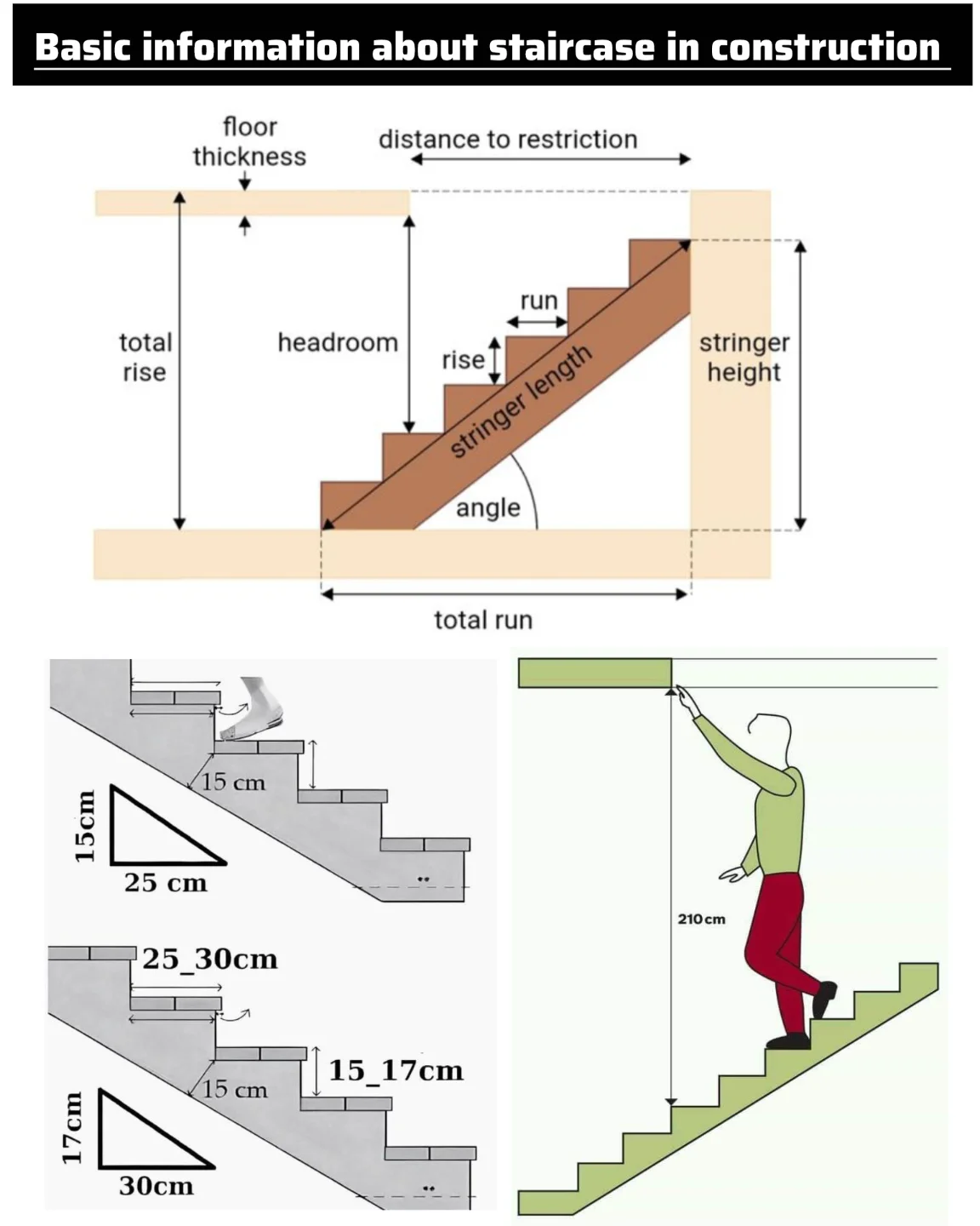 Basic information about staircase... - Civil Engineering QS | Facebook