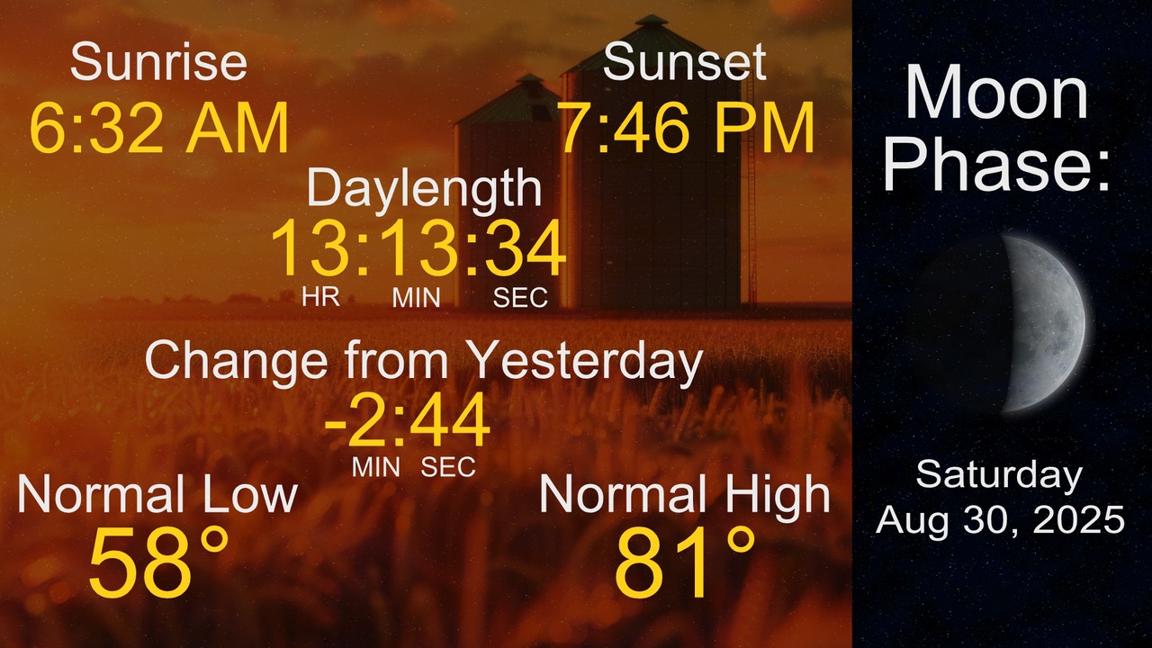 Here is a look at your day and night... - KWWL Storm Track 7 | Facebook