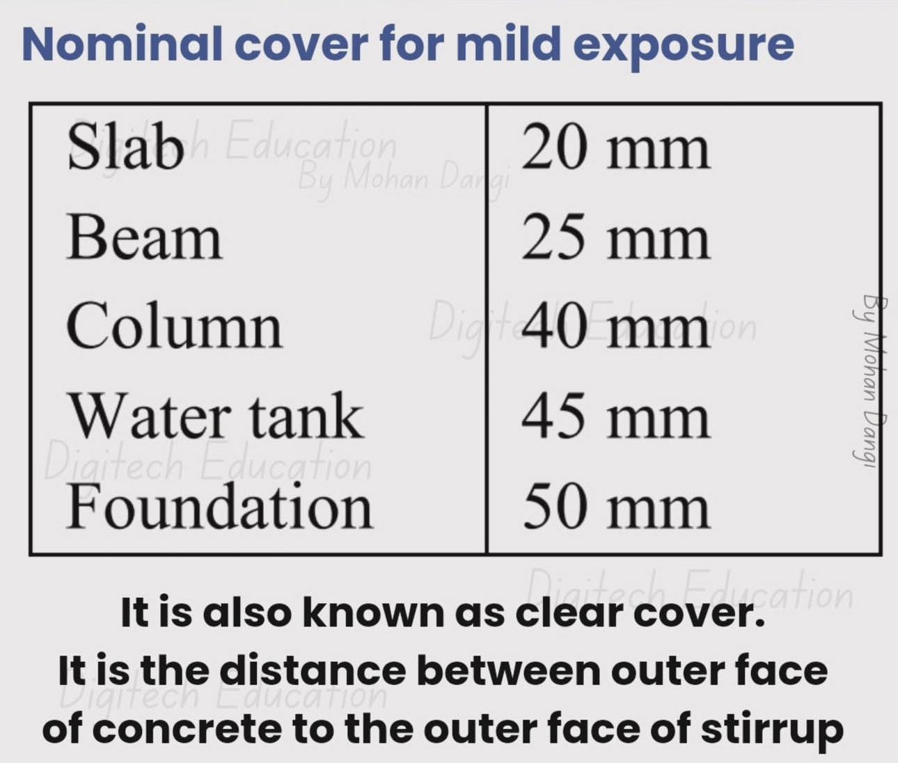 civil_concepts - Nominal cover for various structural elements in ...
