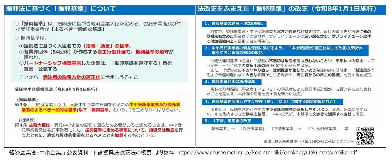 富士市商工会 - 「振興法」（受託中小企業振興法） （下請振興法（下請中小企業振興法）から改正及び名称変更）... | Facebook