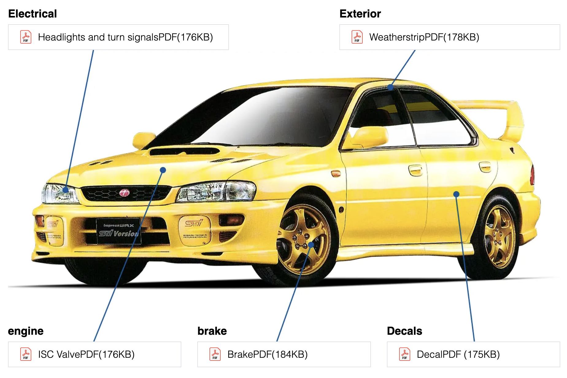 SUBARU Impreza パーツカタログ GC GF New parts for old Imprezas. Subaru began reproducing various (and