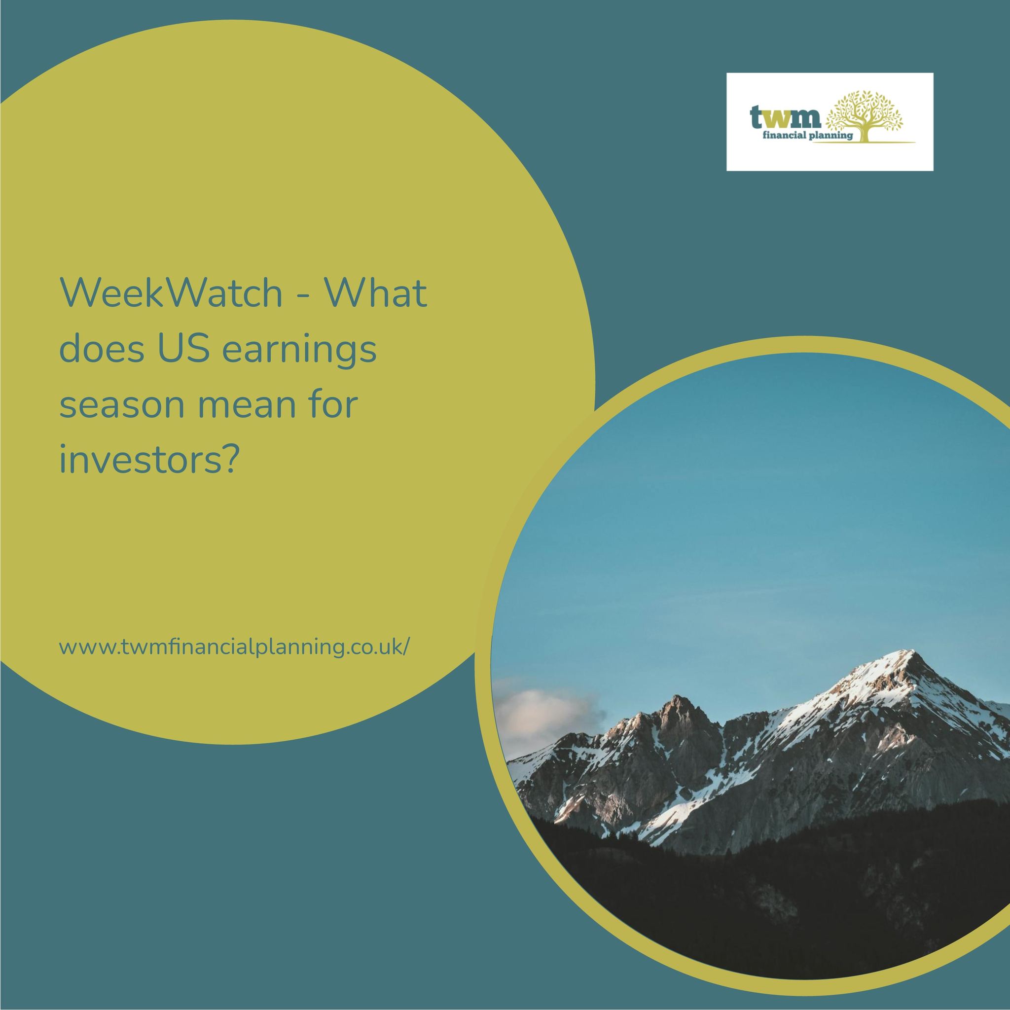 The last few weeks in markets... - TWM Financial Planning | Facebook