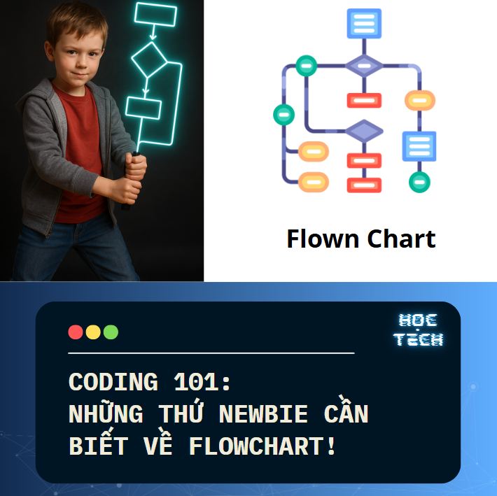 Học Tech | ** CODING 101: Những điều cần biết về Sơ Đồ Khối (Flowchart ...