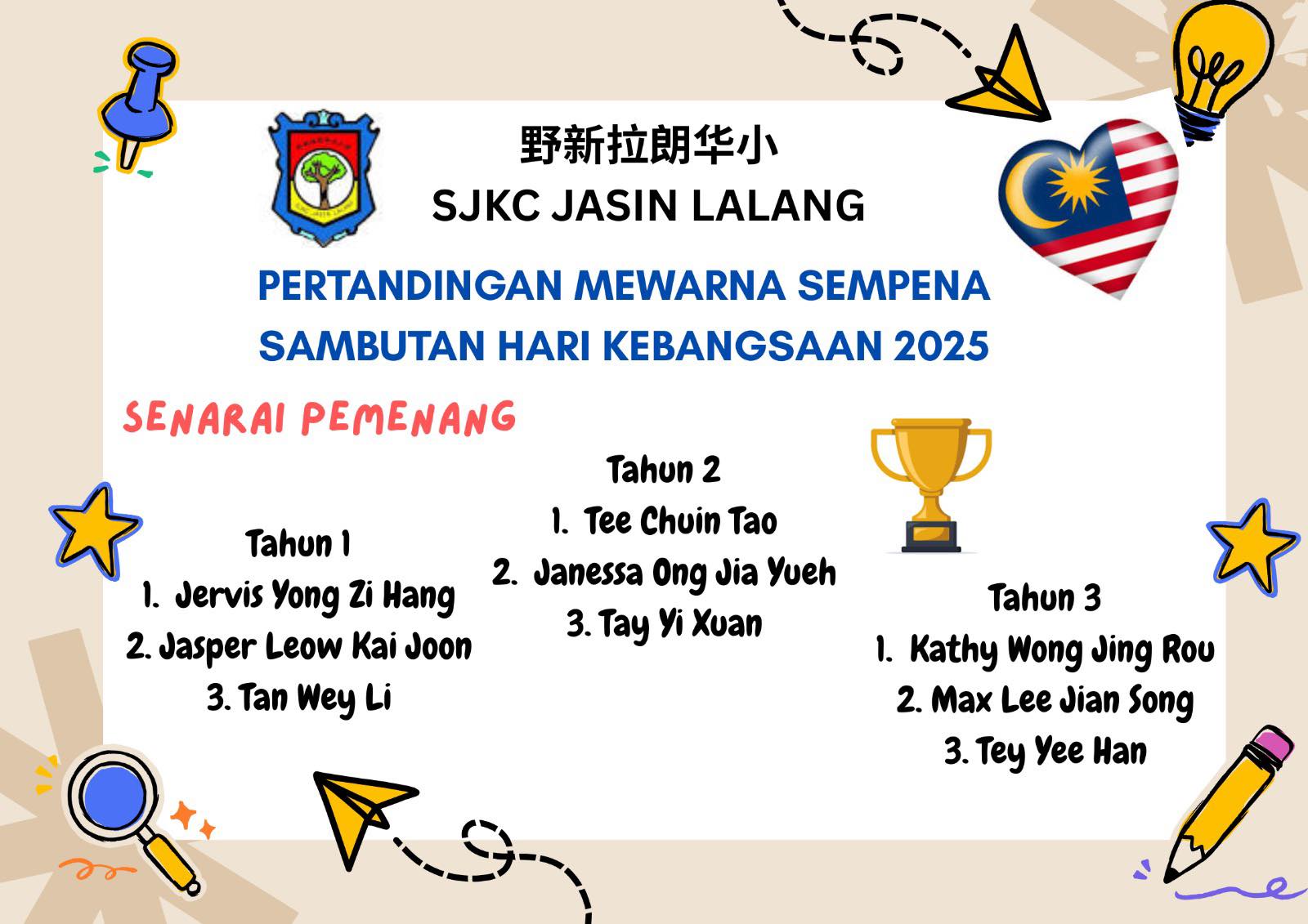 SJKC JASIN Lalang added a new photo. - SJKC JASIN Lalang