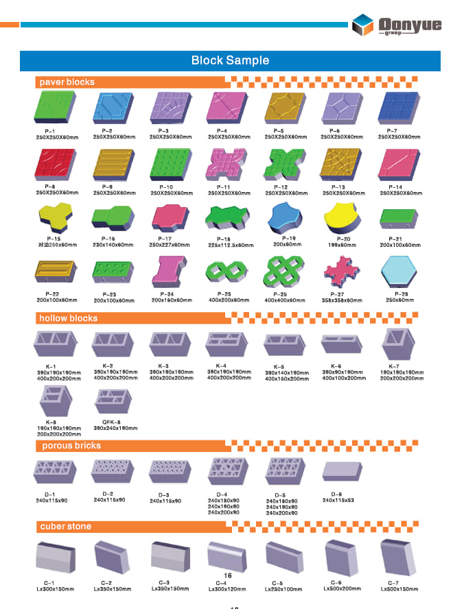 Types block making machinery