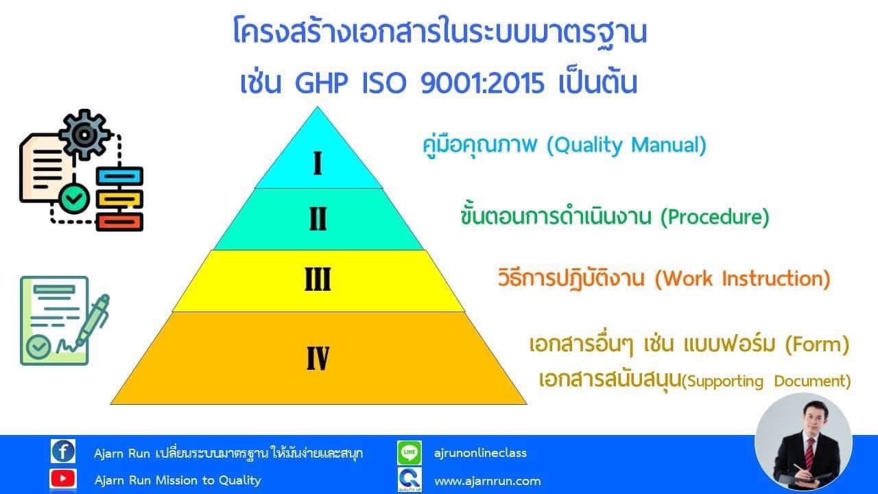 Ajarn Run... - Ajarn Run เปลี่ยนระบบมาตรฐาน ให้มันง่ายและสนุก