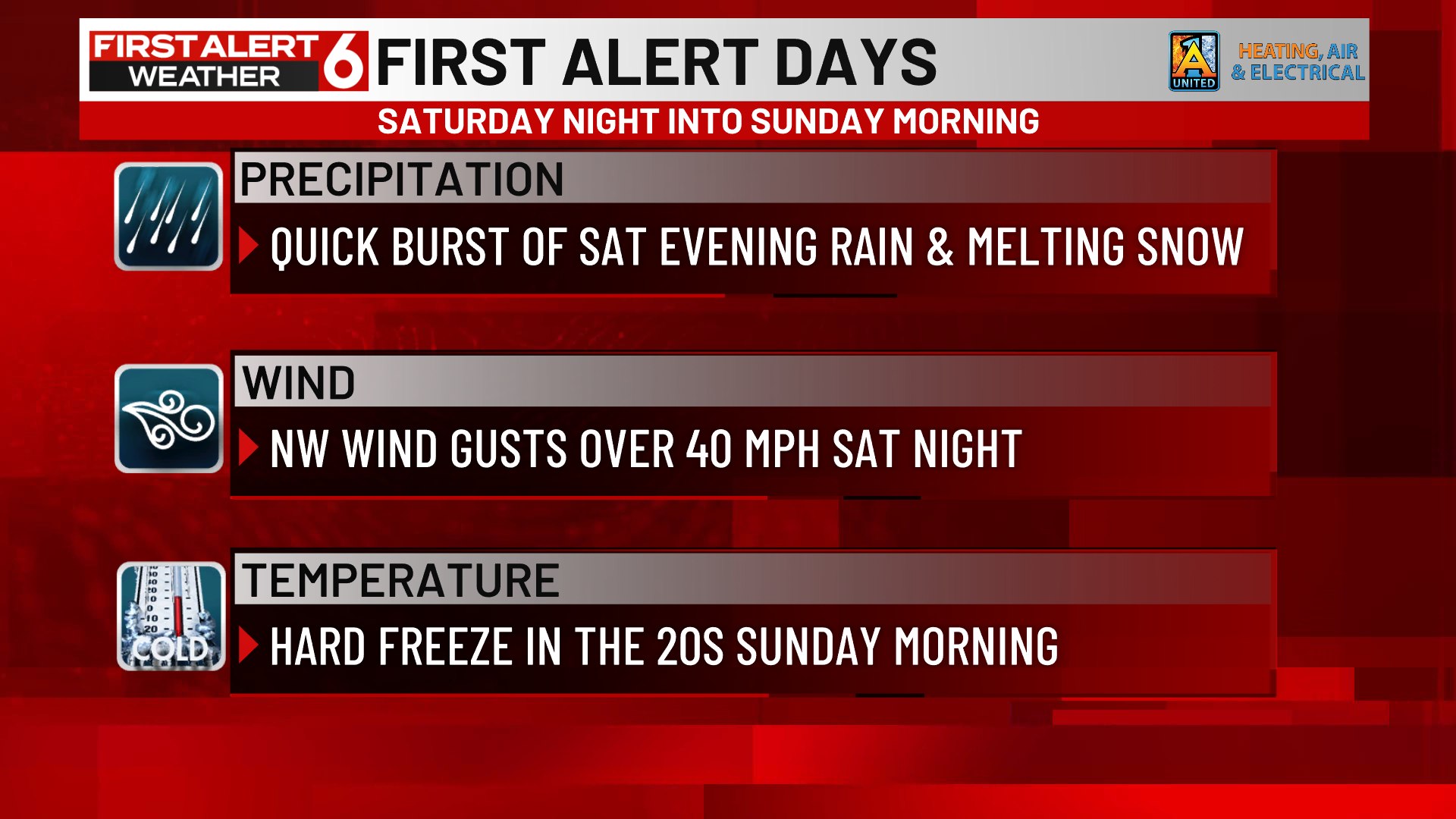 Rusty - Saturday & Sunday are First Alert 6 Weather Days due to the ...