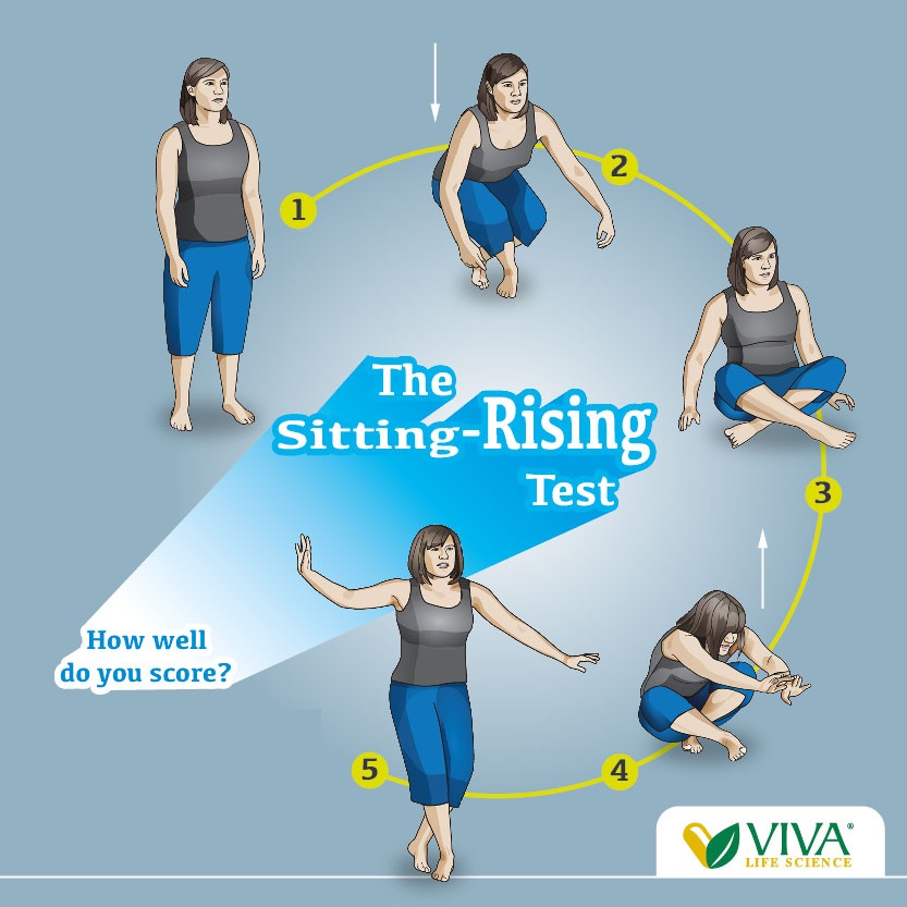The sitting-rising test is an... - VIVA Life Science Malaysia | Facebook