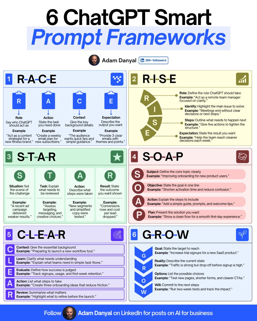 Adam Danyal - Most people write prompts by guessing.... | Facebook