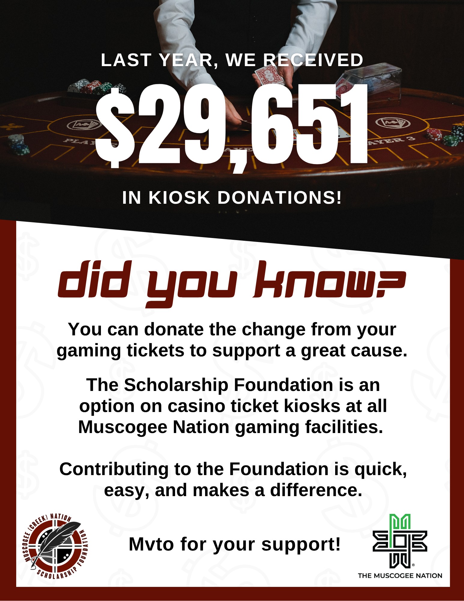 The Muscogee Nation added a new photo. - The Muscogee Nation