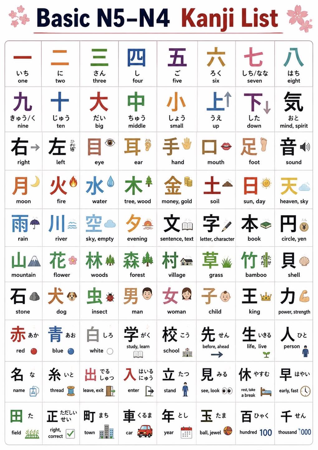 I want to learn Japanese but I don't know how to read the letters