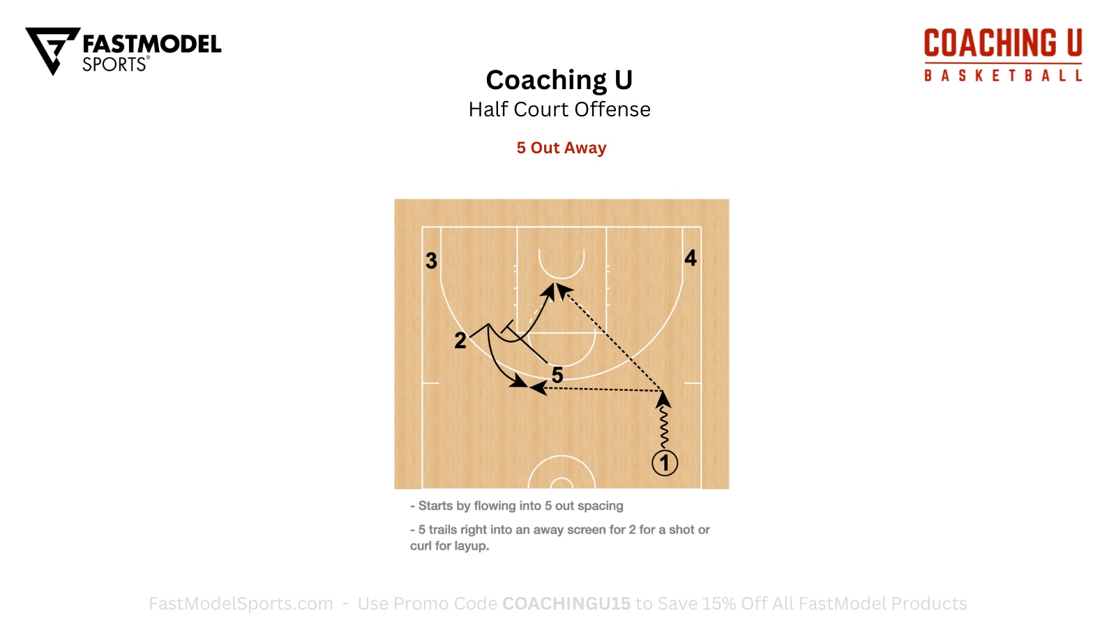 Coaching - Coaching U Playbook - Half Court Offense 