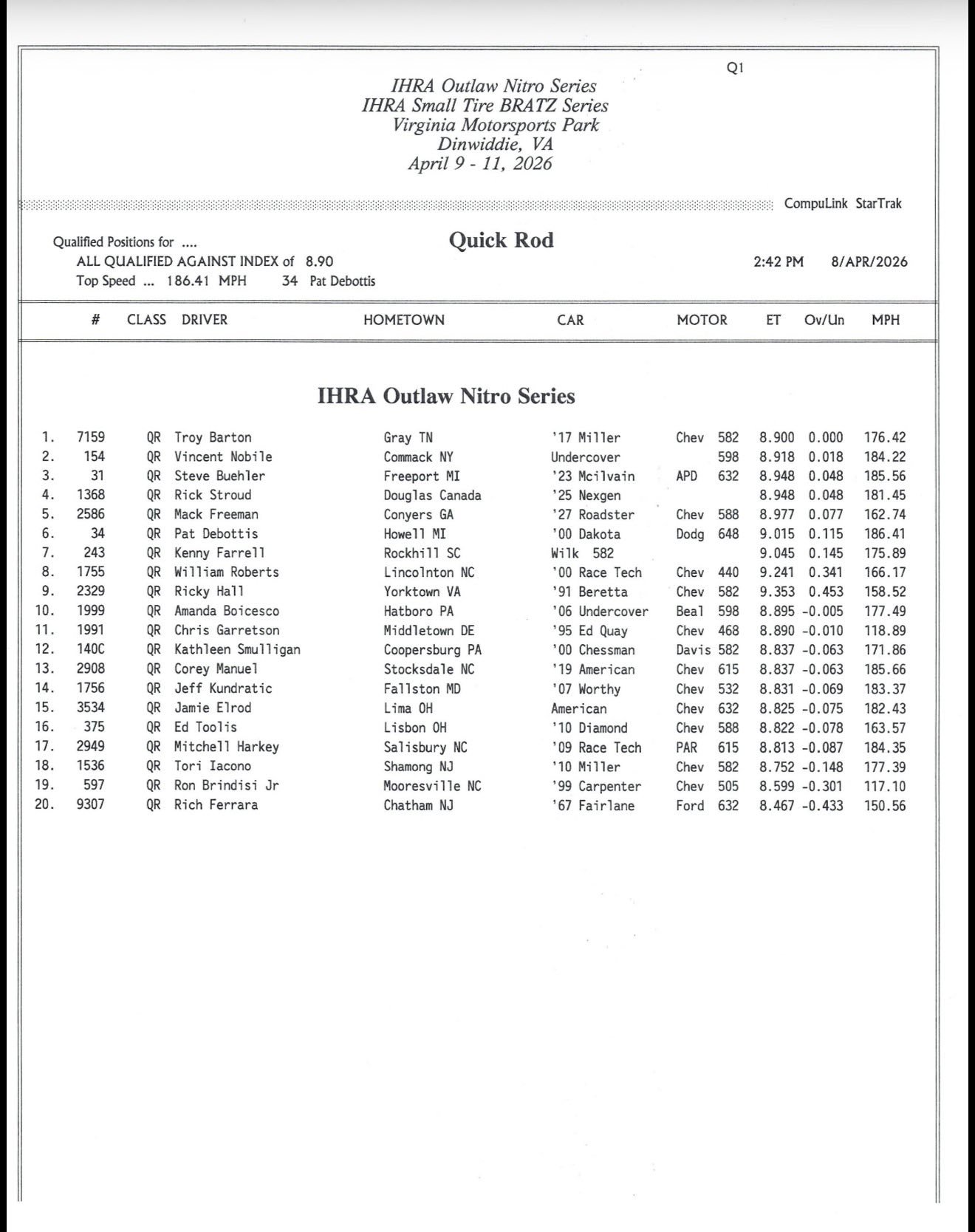 WARRANT DirtyRottenFilthyStinkingRichスコア Q1 results are in! Quick rod, super rod and super stock!