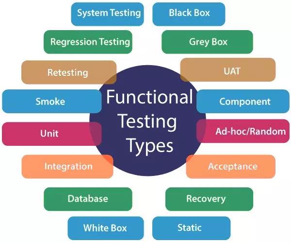 Data - ระบบผ่าน QA แต่ลูกค้ายังเจอปัญหา ไม่ใช่เพราะเทสต์ไม่เยอะ — แต่ ...