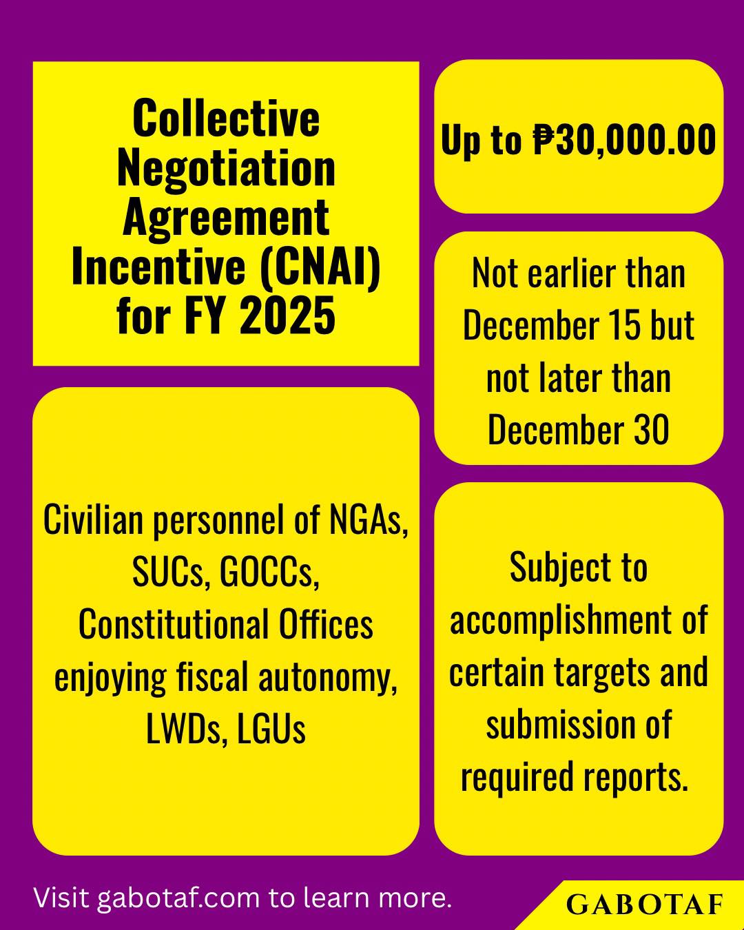 Government - Guidelines on the Grant of up to ₱30,000.00 CNA Incentives ...