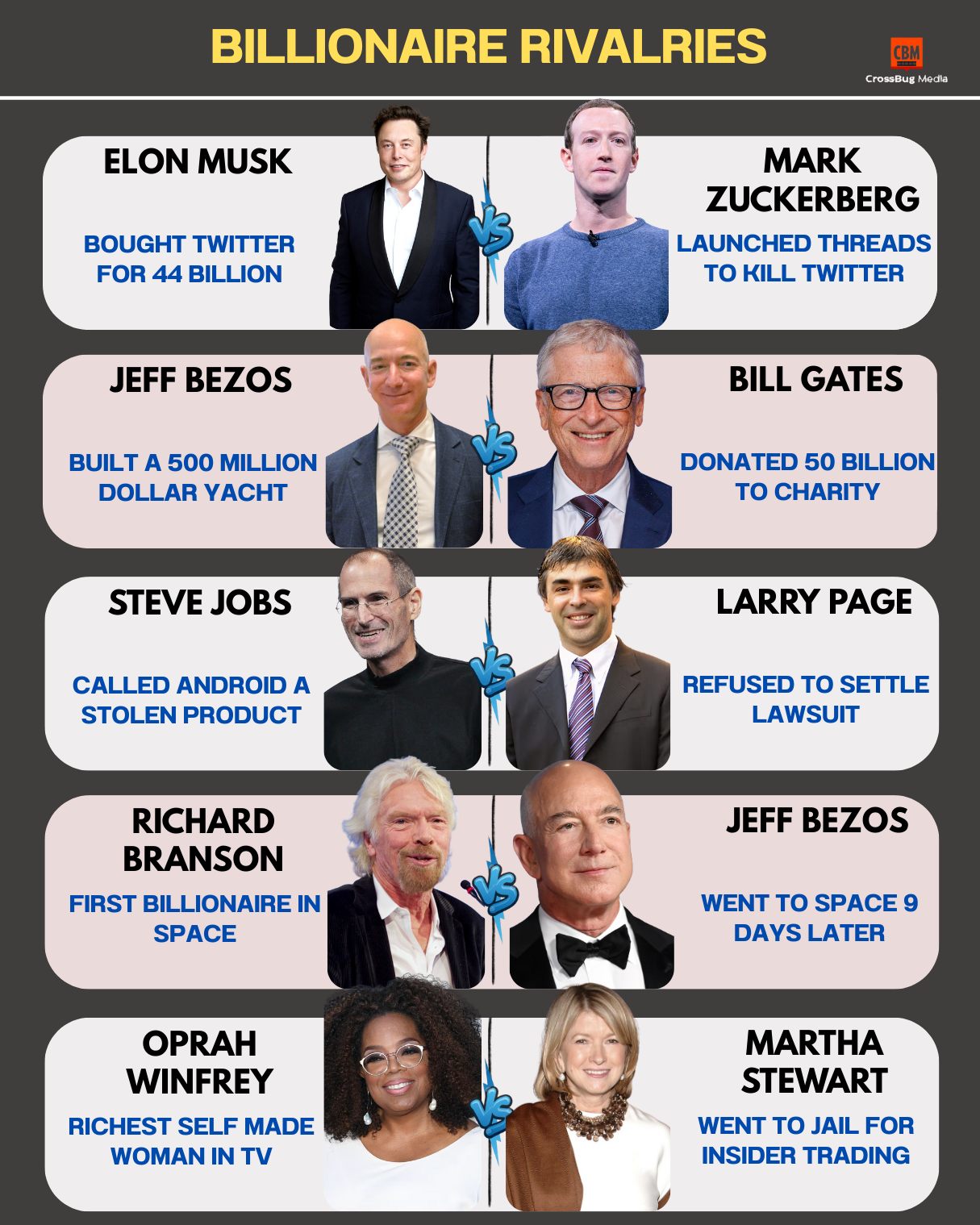 Aws - BILLIONAIRE RIVALRIES — Power Plays, Ego Clashes, and Mega Moves ...