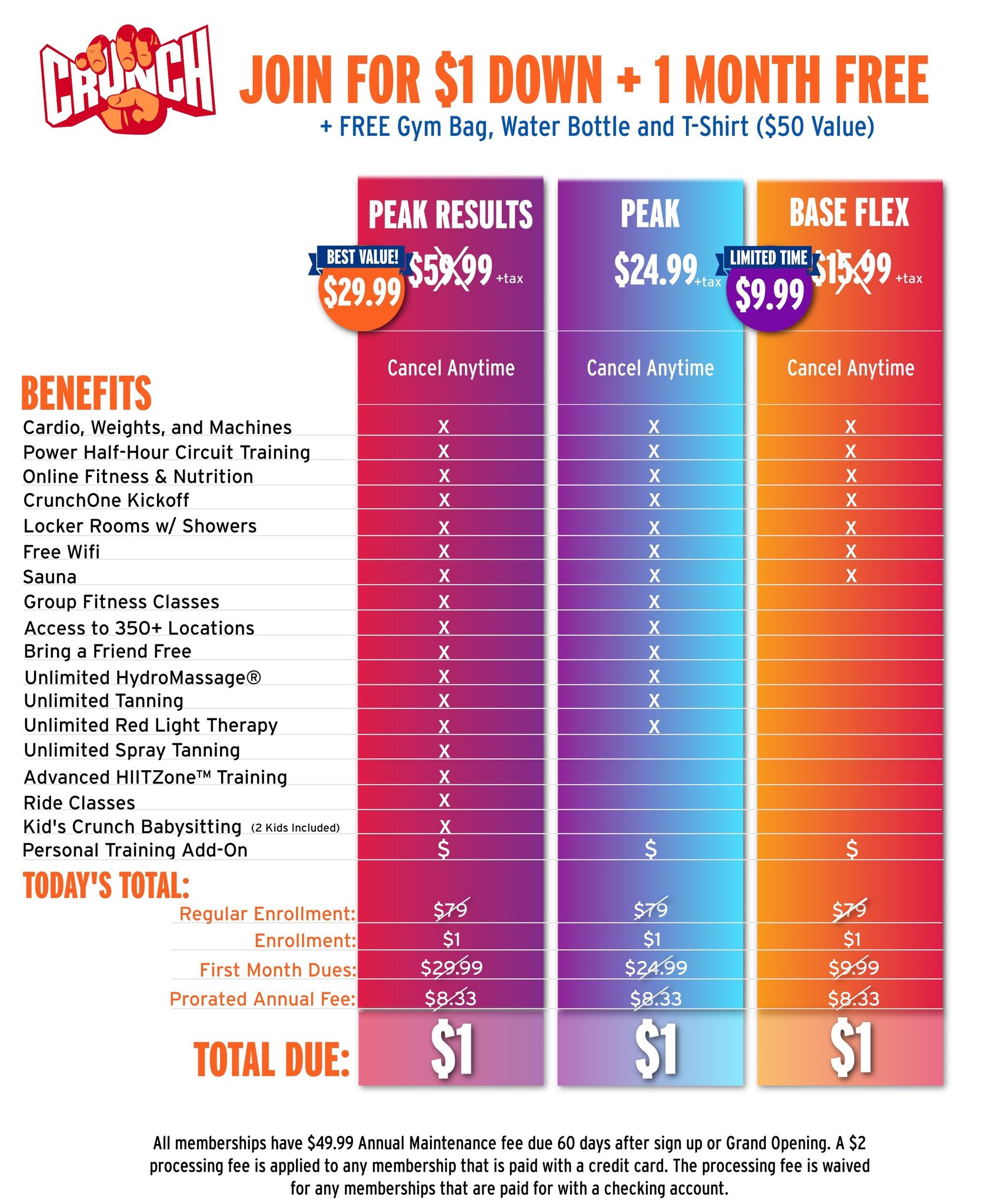 Crunch - Not sure which membership to pick? Whether you want to shake ...