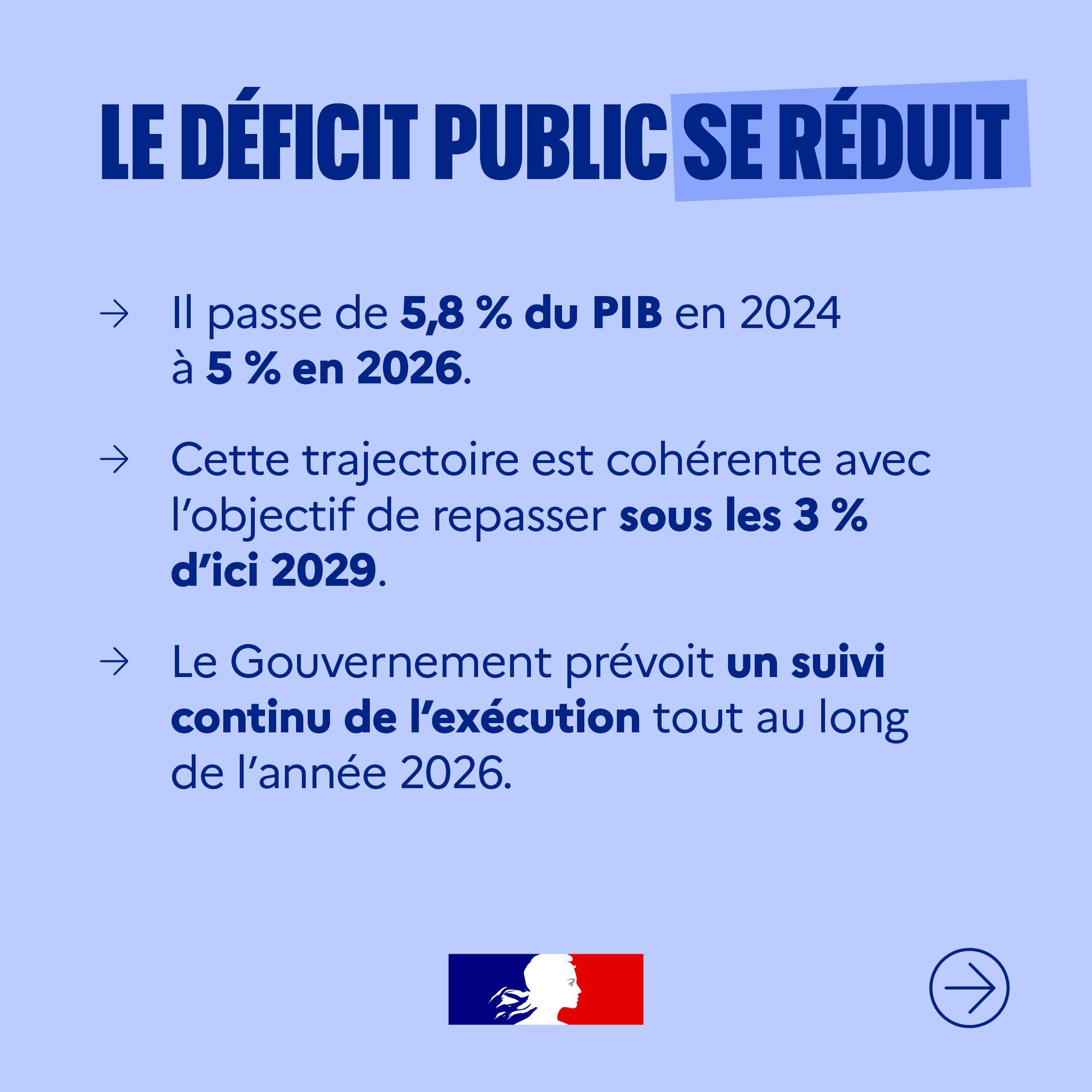 Gouvernement - Objectif 5 % en 2026 ! 🎯 Le Premier... | Facebook