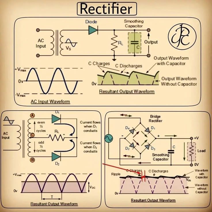 Electronics Craftsman | A rectifier is an electronic circuit that ...