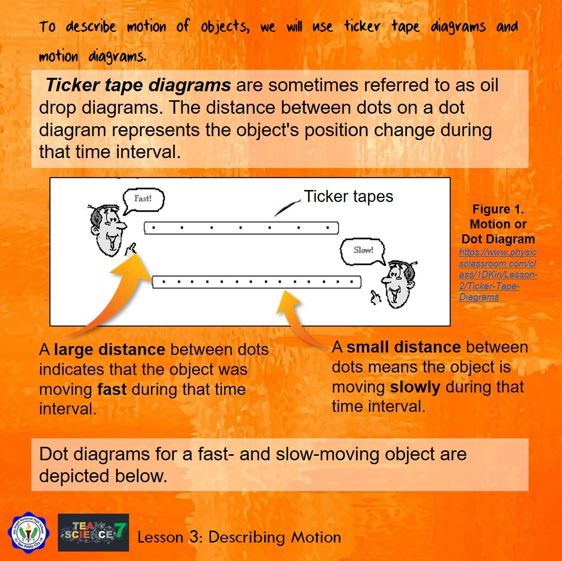 describing-motion-using-ticker-tape-science-that-works-facebook