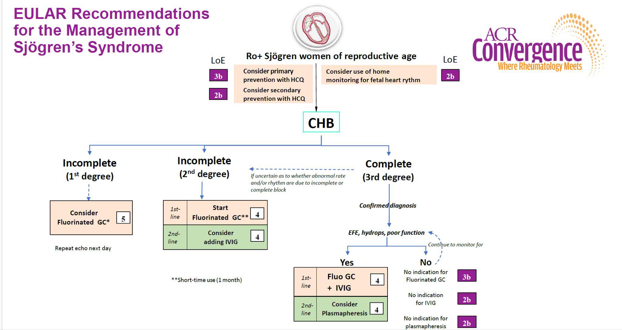 Cardiophilia - SVS/STS Aortic Dissection Classification This diagram ...