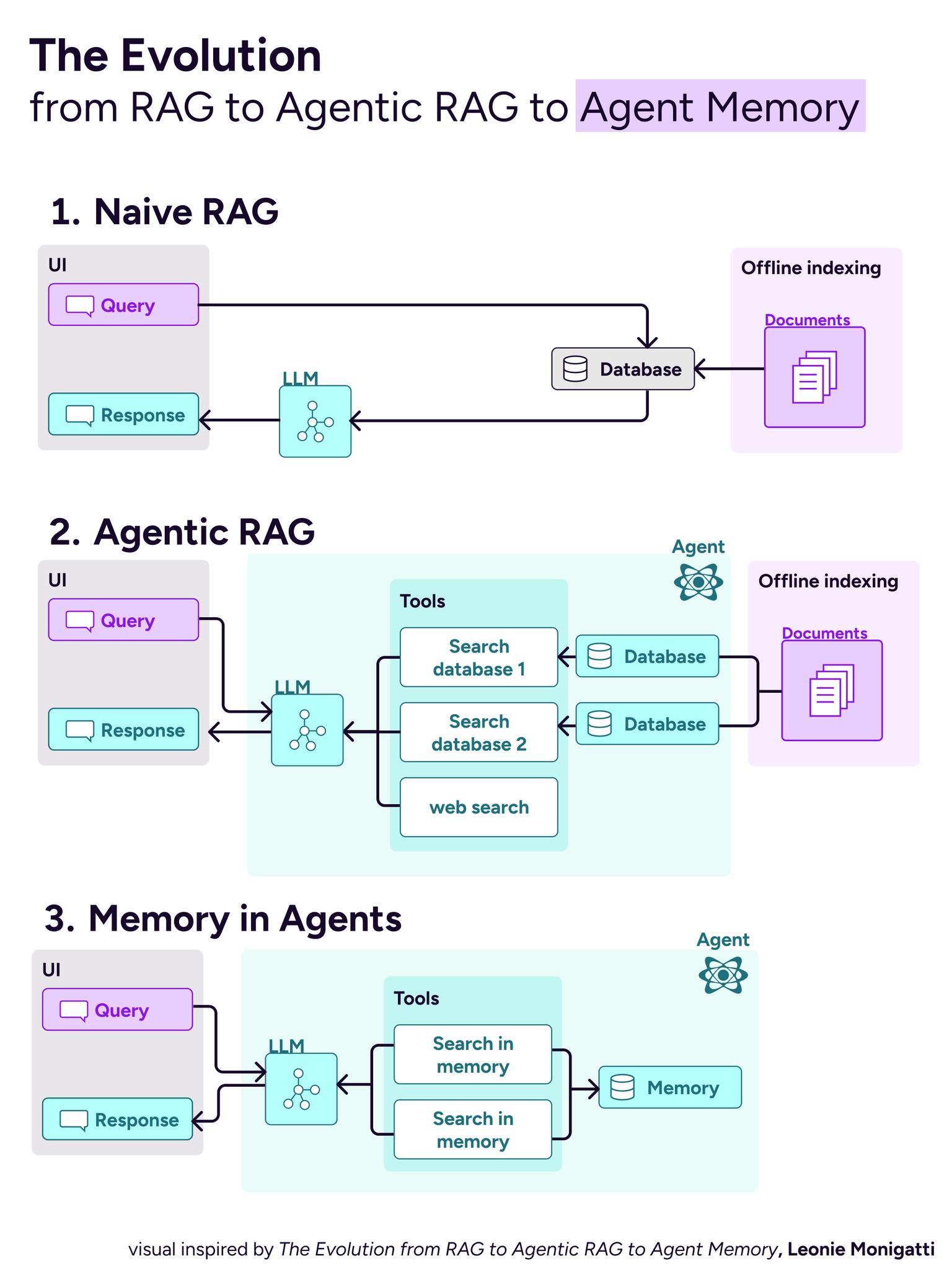 สมาคมโปรแกรมเมอร์ไทย | “องค์กรที่บอกว่า ‘ทำ RAG แล้ว’ แต่ยังตอบผิด ...