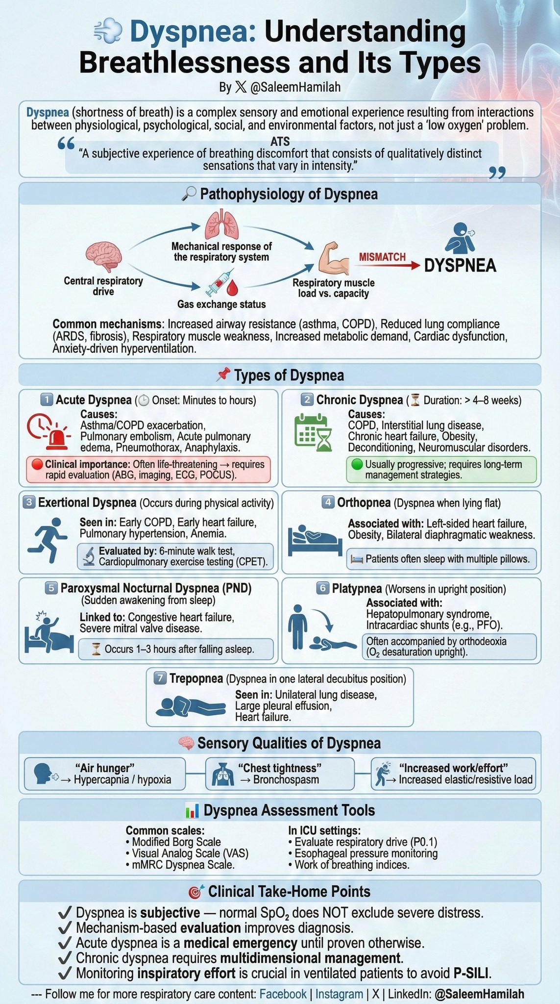 Saleem - 🌬️ Dyspnea: Understanding Breathlessness and Its Types 🎯 ...