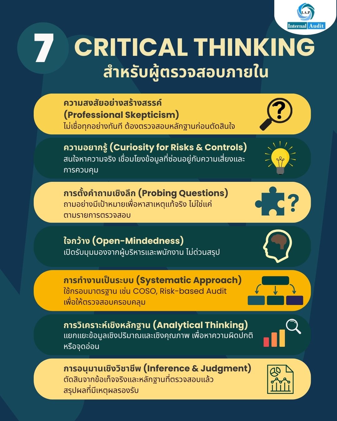 I.A.P. - 7 Critical thinking สำหรับผู้ตรวจสอบภายใน 1️⃣ ความสงสัยอย่าง ...