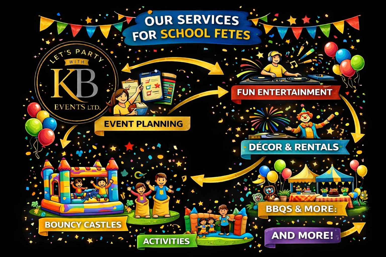 KB Events - KB Events added a new photo.