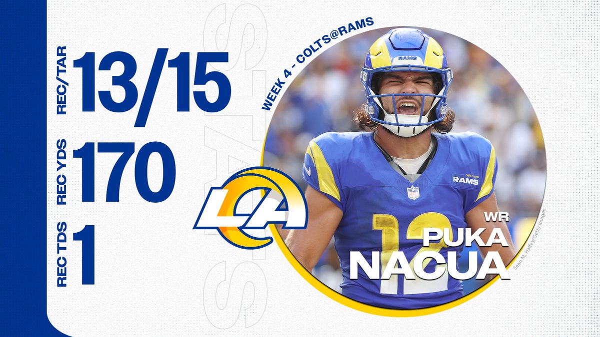 Rams - Studs and duds from Rams' 27-20 win over Colts | See link below ...