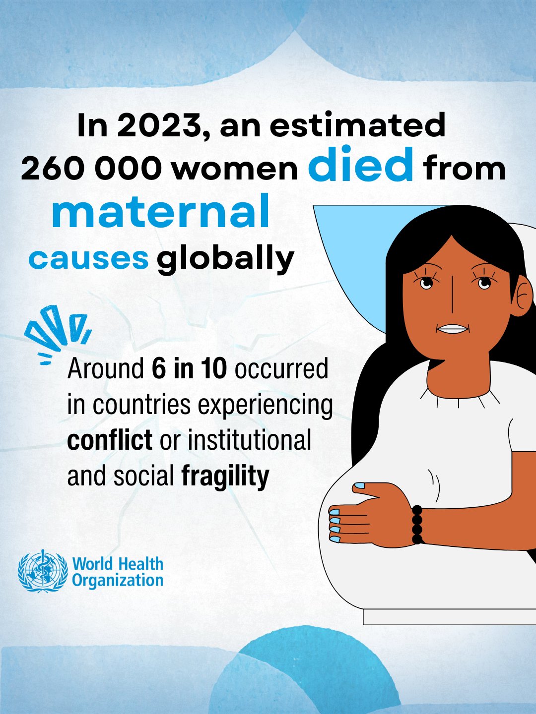 World - In 2023, an estimated 260 000 women died from maternal causes ...