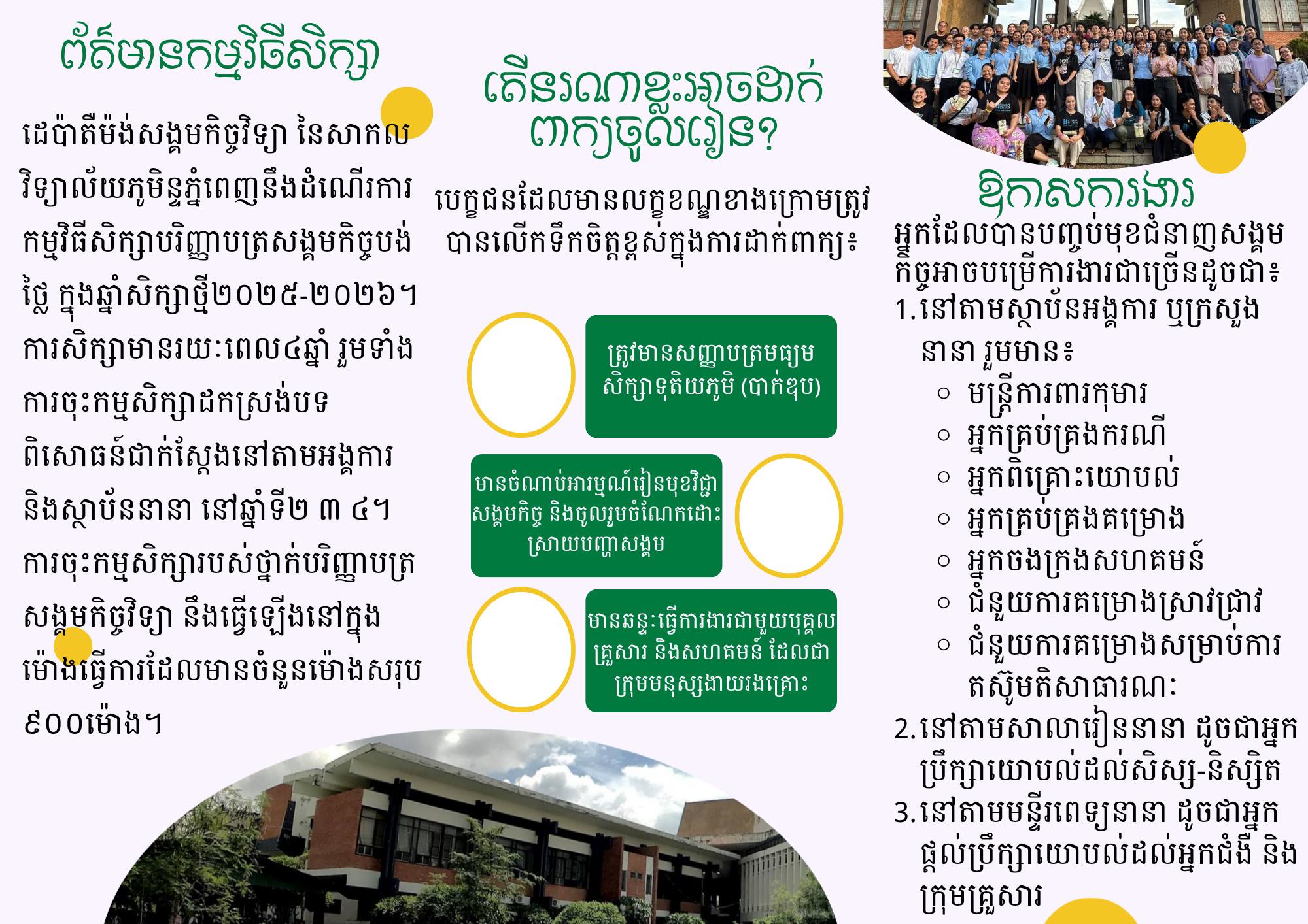 RUPP Department of Social Work | Phnom Penh