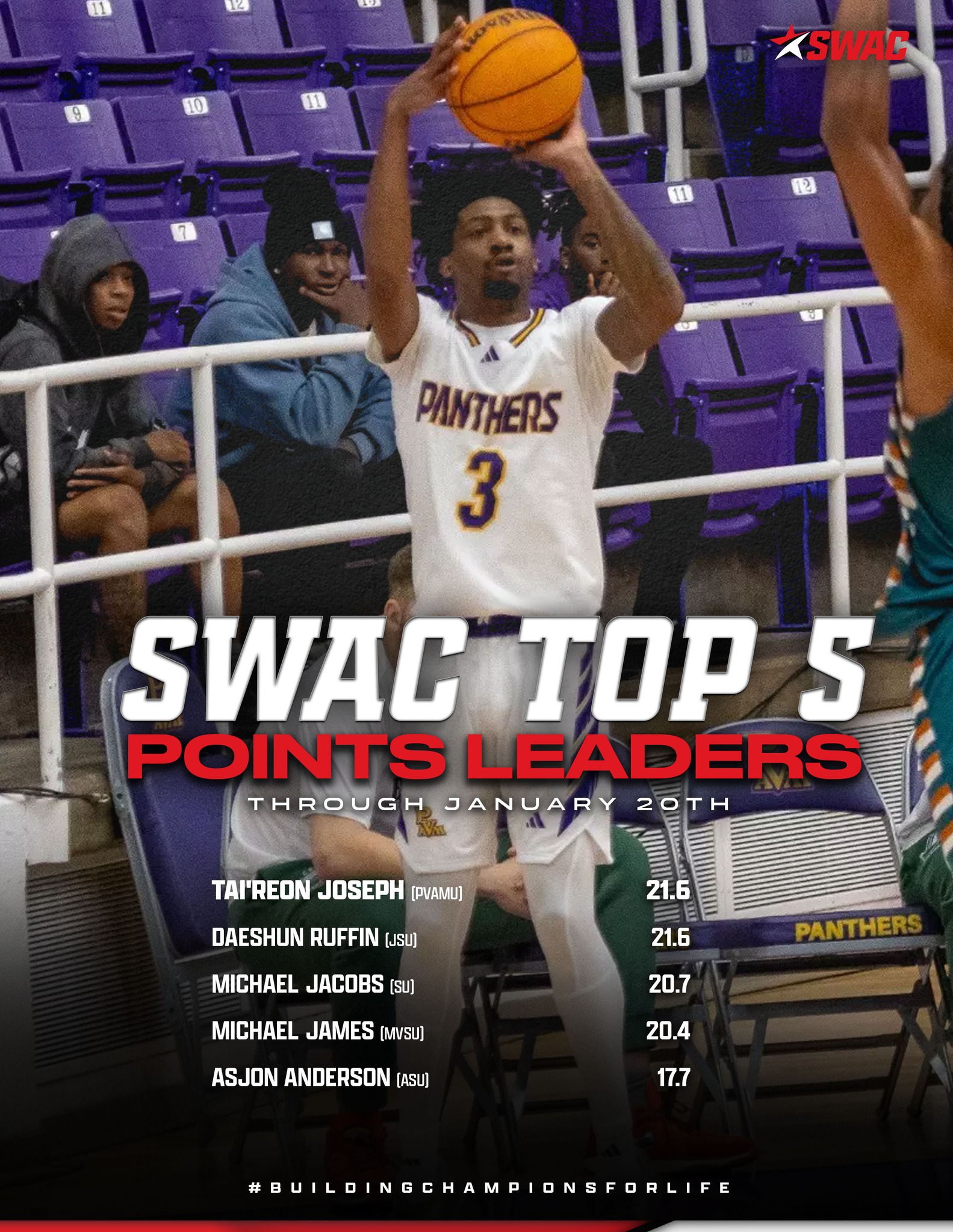 The Southwestern - SWAC Men's Basketball Stat Leaders! 📊 #SWACMBB | # ...
