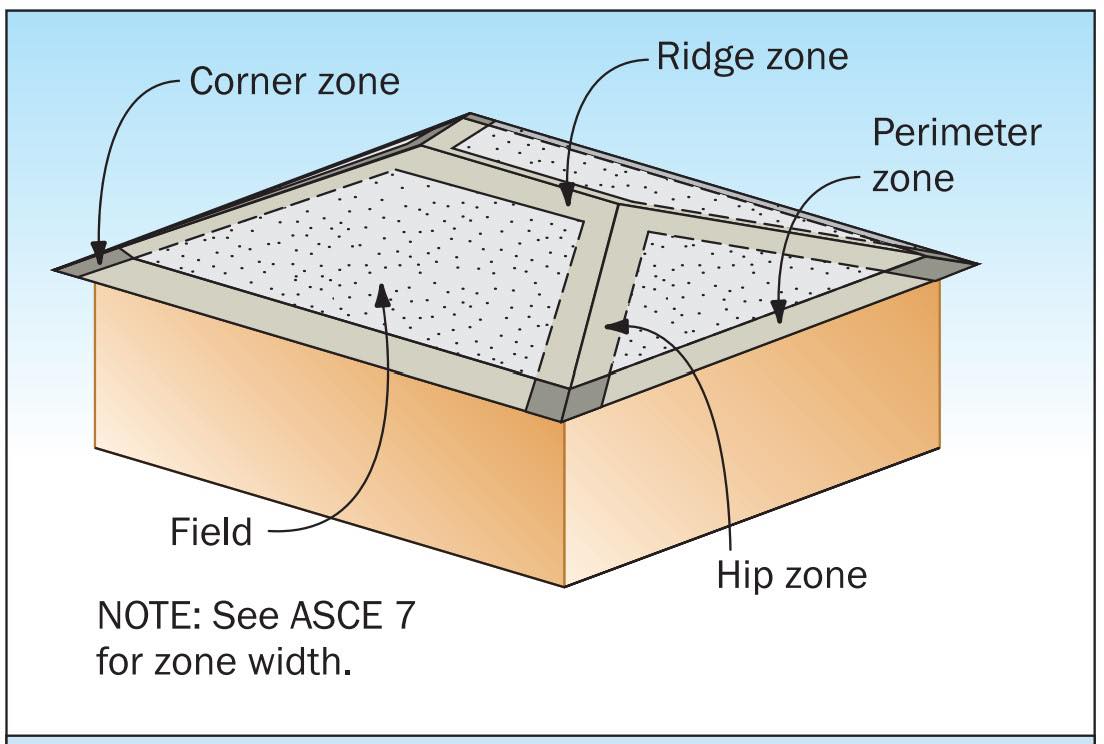 JEPS - A hip roof is effective against typhoons due to its aerodynamic ...