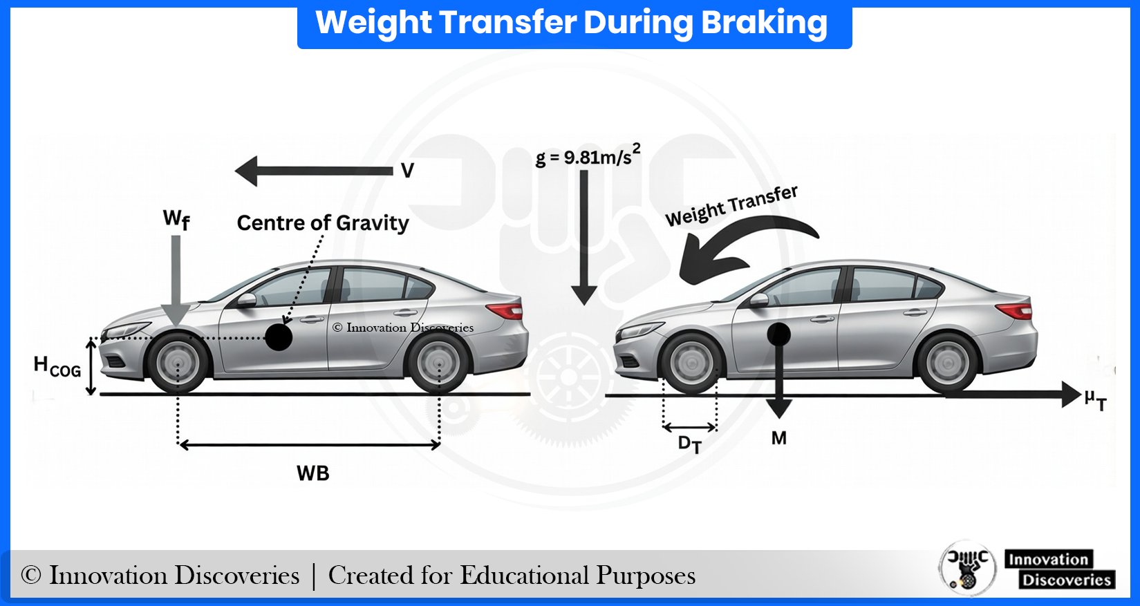 Innovation - Weight Transfer in Vehicle Dynamics – What Really Happens ...