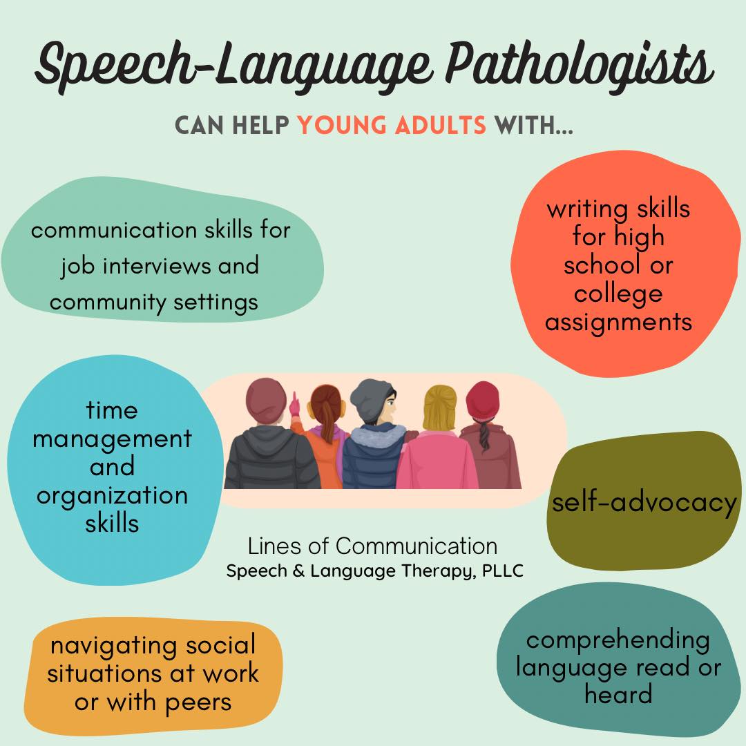 Lines Of Communication Speech and Language Therapy, PLLC
