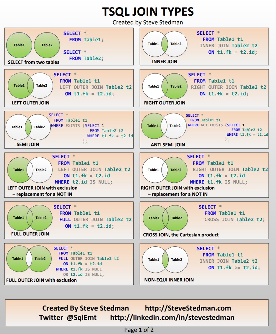 SQL là Ngôn ngữ... - Learning and Sharing for Data Analytics
