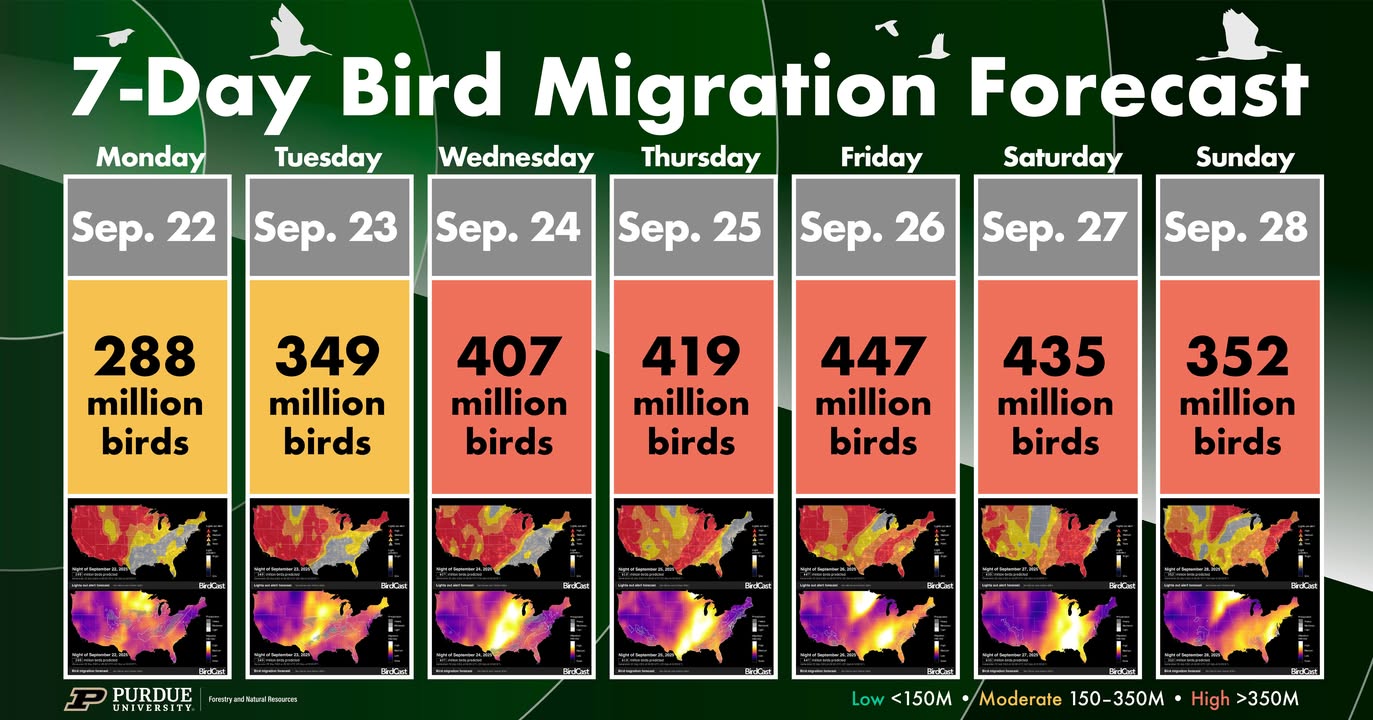 Curated visual reference: Visual Reference: Meteorologist Check This Out The Purdue Aeroeco Lab Has Put