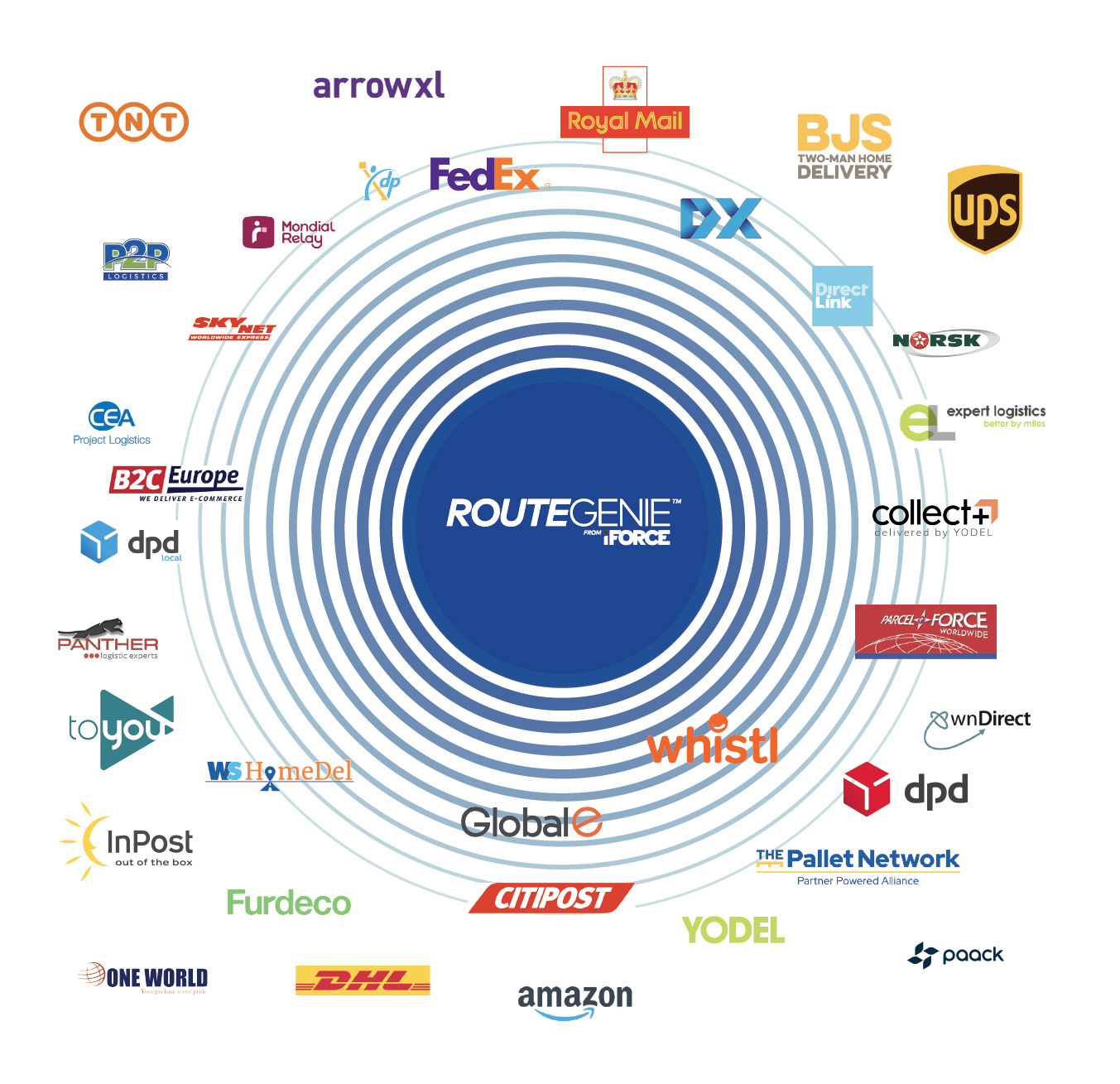 iForce